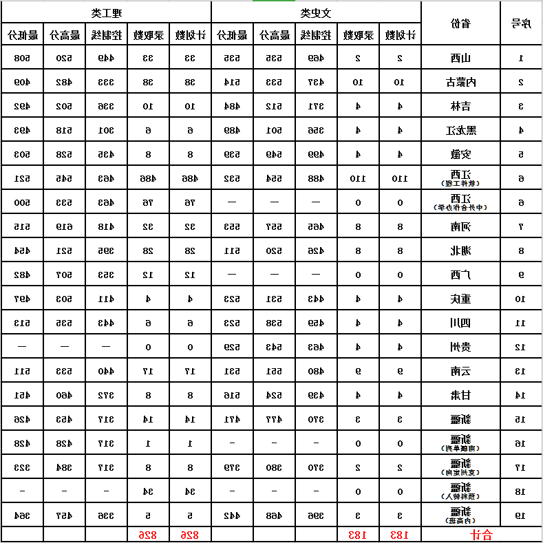 海军工程大学2020年录取分数线解析，海军工程大学2020年录取分数线全面解析